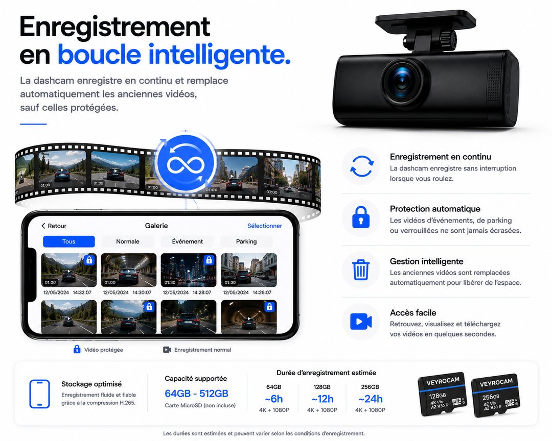 VeyroCam Dual 4K — enregistrement en boucle, mode parking et détection de collision