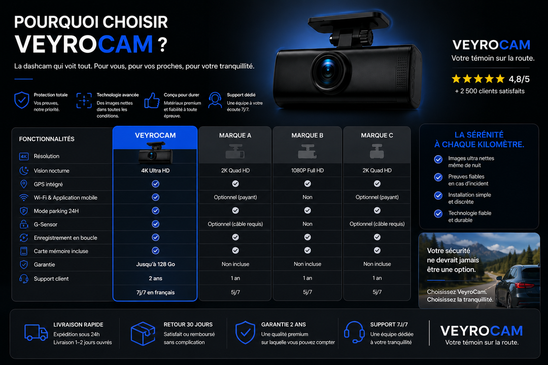 VeyroCam Dual 4K installée dans un véhicule